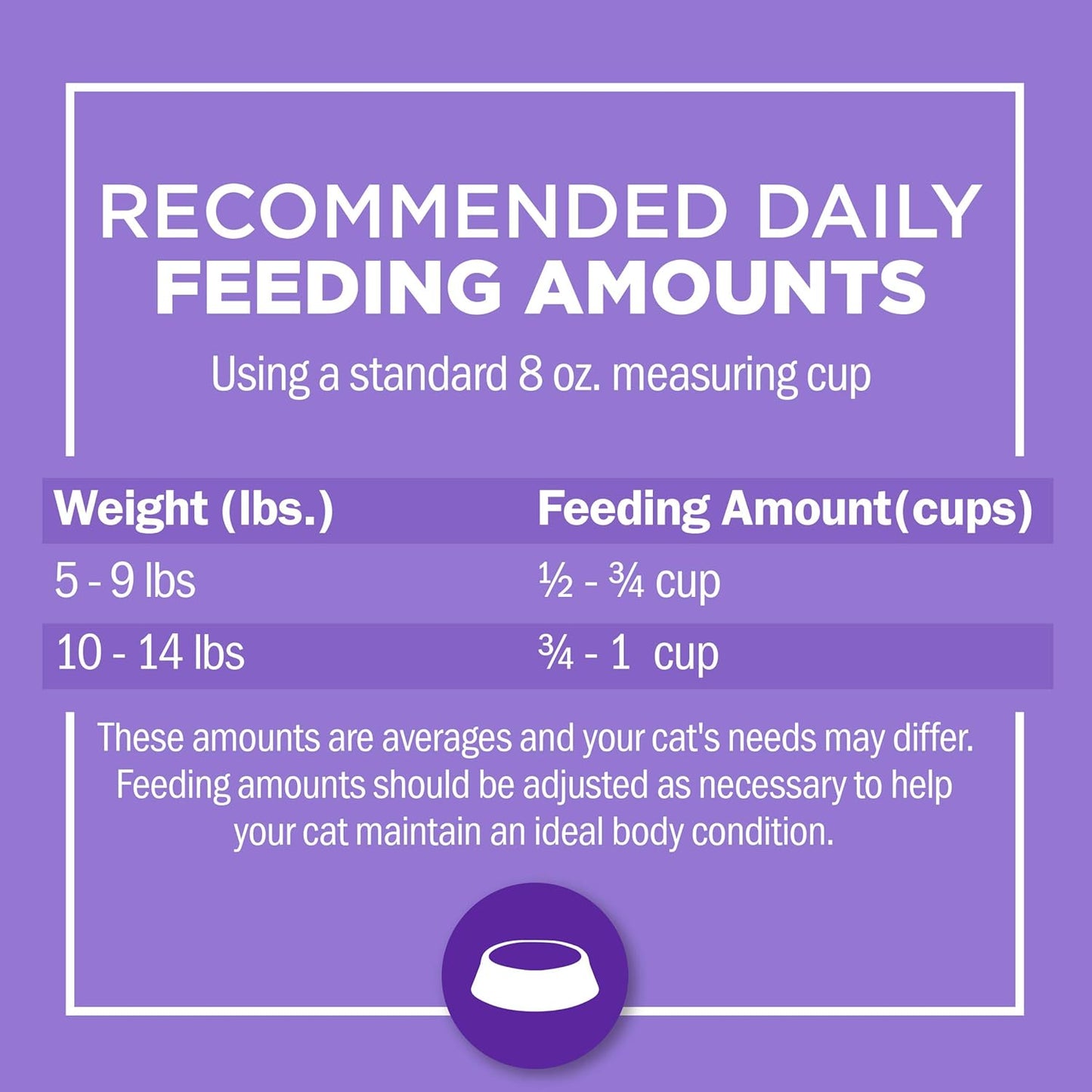 Gentle Cat Food 5.9kg. Bag