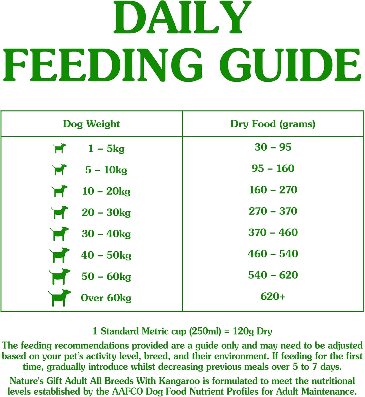 Nature's Gift Adult Dry Dog Food, Kangaroo 2.5kg - 100% Complete & Balanced Nutrition