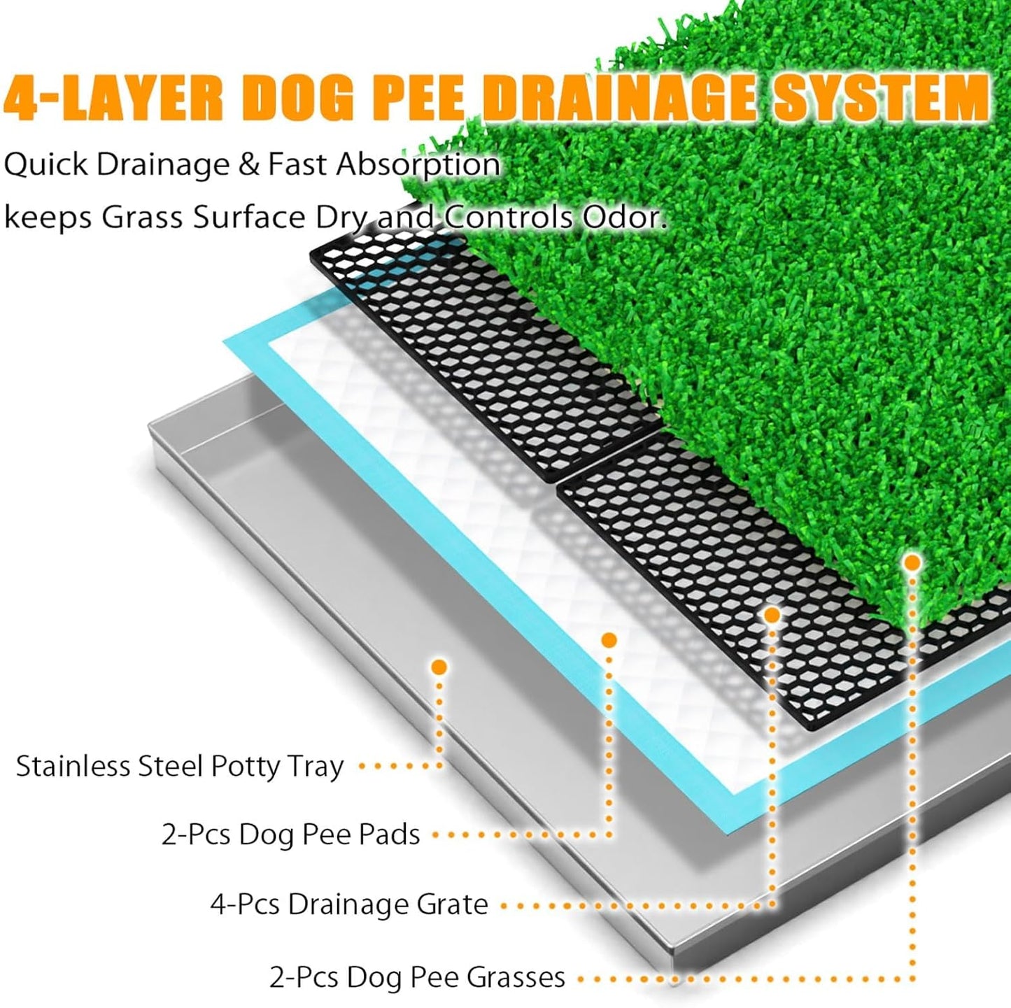 Stainless Steel Dog Grass Pad with Tray, Odor-Resistand & Easy to Clean Indoor/Outdoor Puppy Potty System,Durable Alternative to Plastic Dog Litter Box with Artificial Grass for Dogs Potty Training