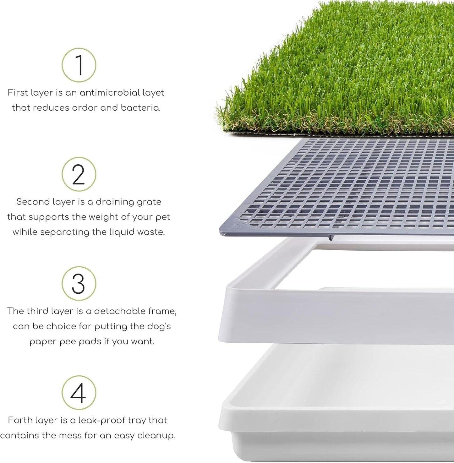 SunTurf Dog Grass Pad with Tray, Dog Litter Box