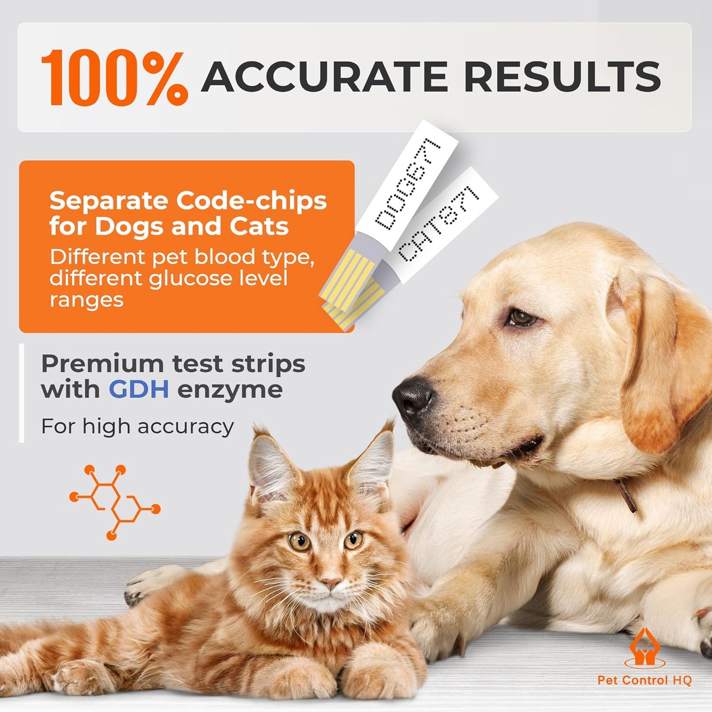 Blood Sugar Glucose Monitor System for Dogs and Cats - Pet Glucose Monitoring Kit