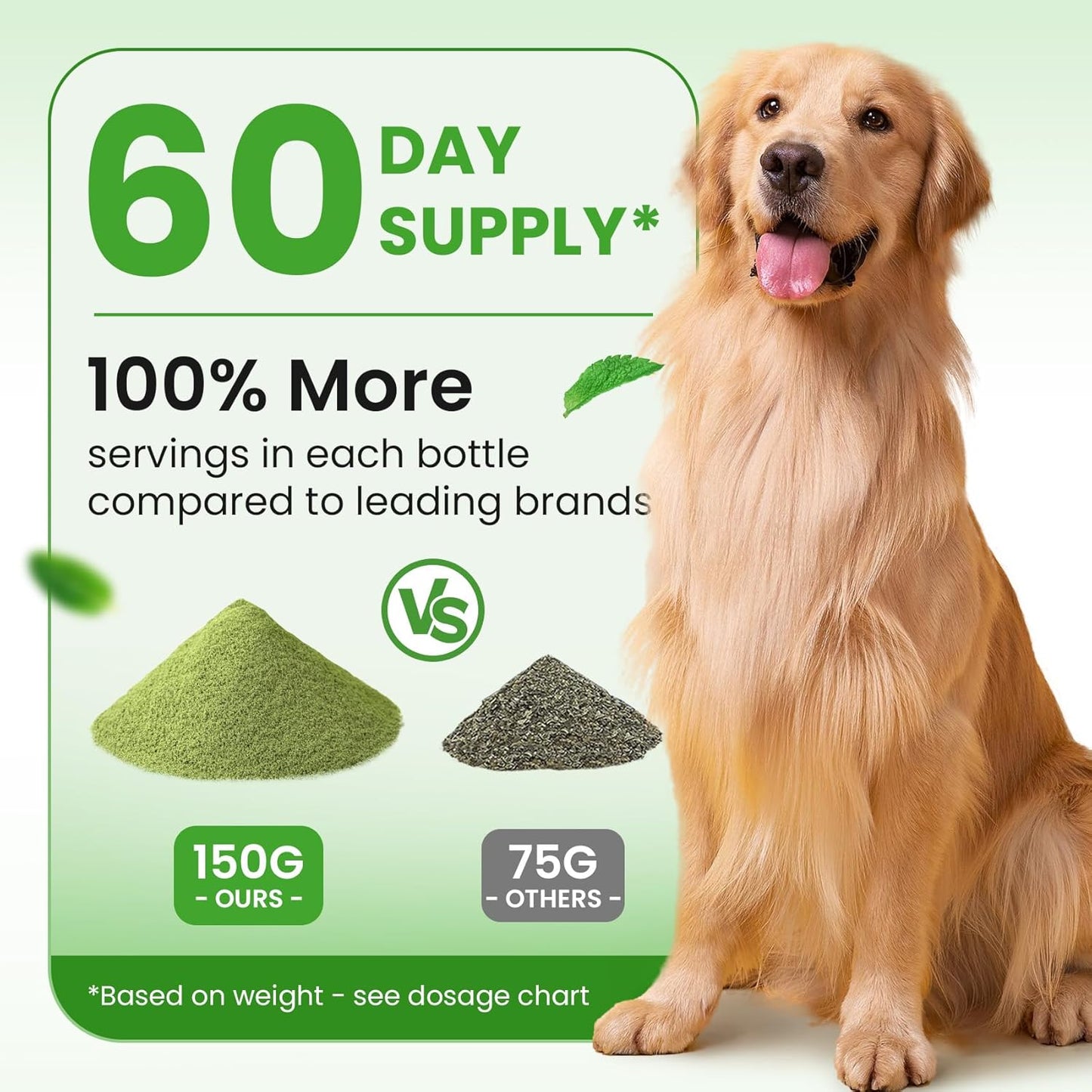Dog Teeth Cleaning Powder, Dog Dental Powder and Cats Breath Freshener, Plaque Off Pet Tooth Cleaning lab co