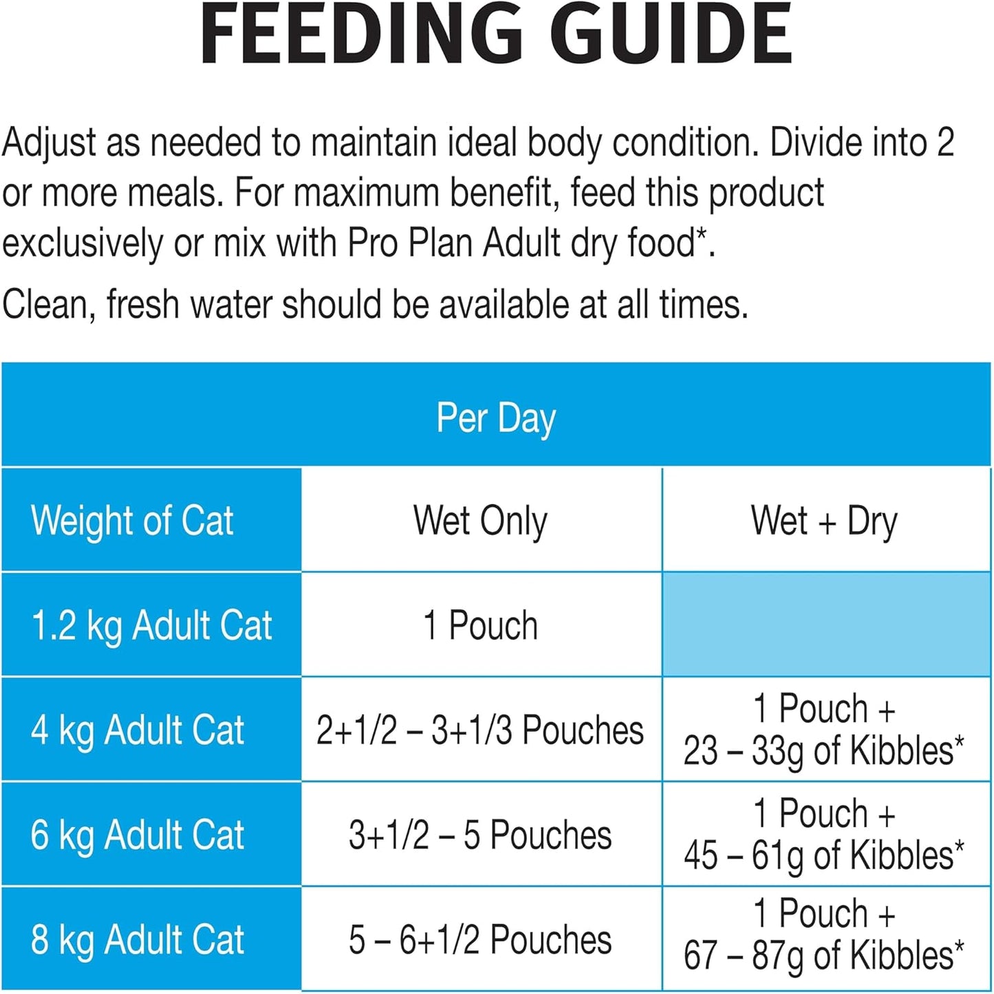 PRO PLAN Adult Wet Cat Food Urinary Care Chicken in Gravy 12x85g