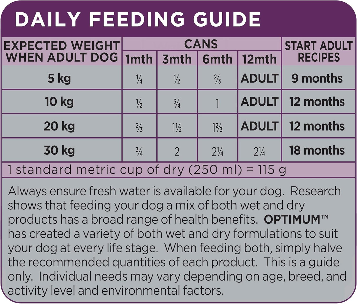 Optimum Chicken and Rice Wet Puppy Food, 12 Cans, Medium