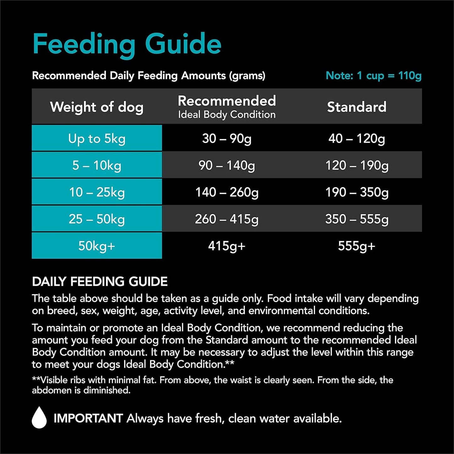 SMARTBLEND Adult Dry Dog Food Fish 2.6kg