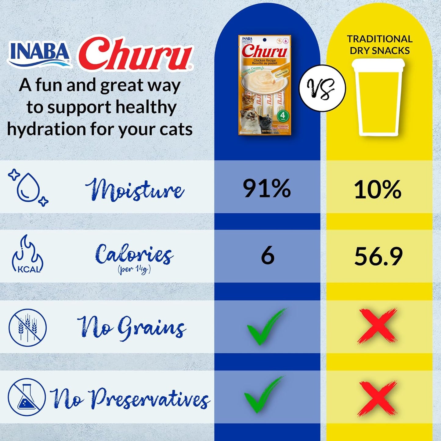Inaba Churu Tuna Cat Treats Variety Box (60 Tubes x 14 g)