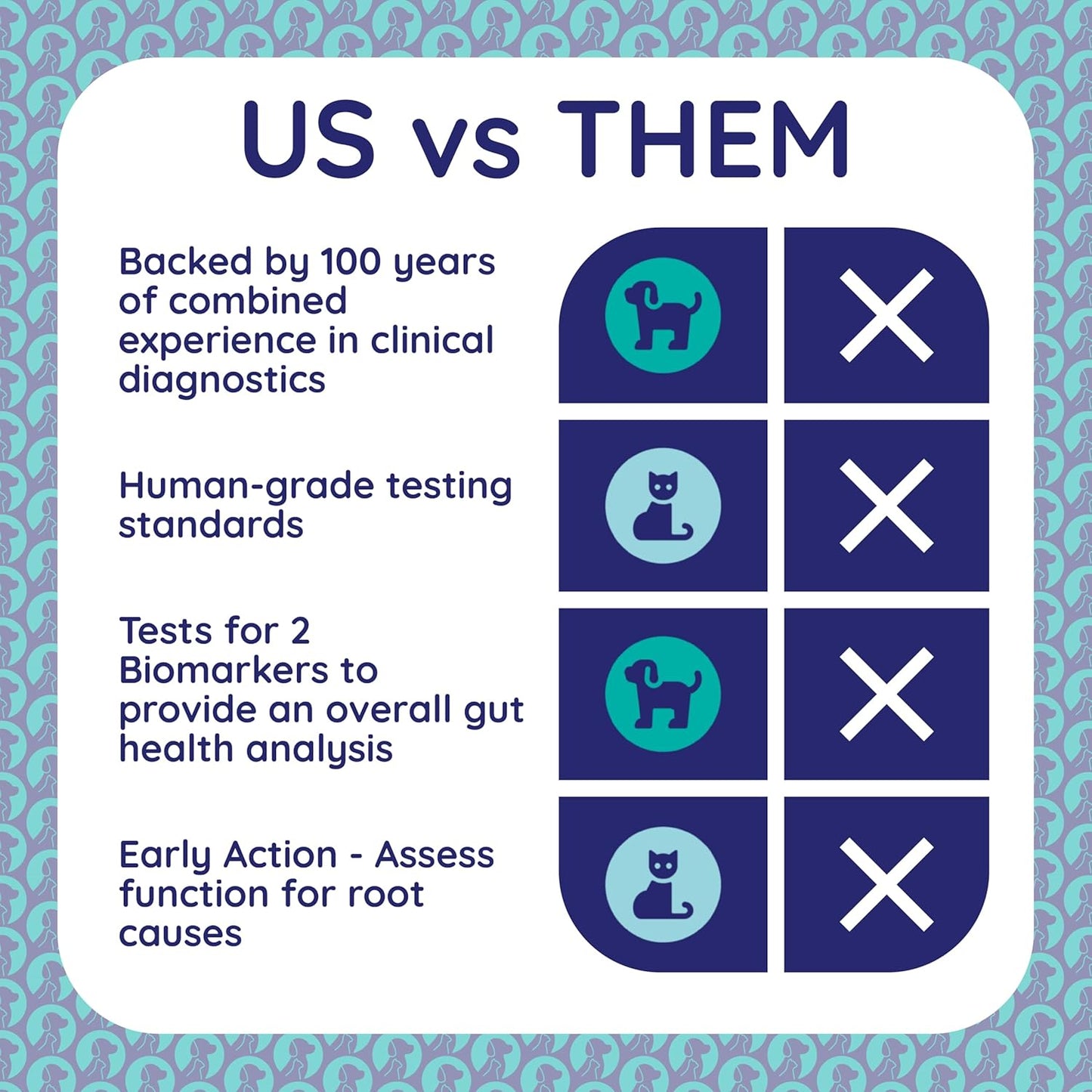 IBS, Diarrhea, Vomiting & Constipation – Inflammation Test Kit for Dogs & Cats – Fast, Non-Invasive Pet Testing - Vet Trusted Easy at-Home Stool Test