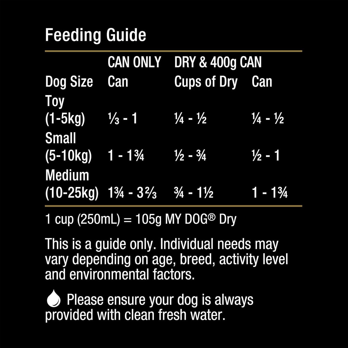 Adult Wet Dog Food Tasty Kangaroo 400g Can, 24 Pack