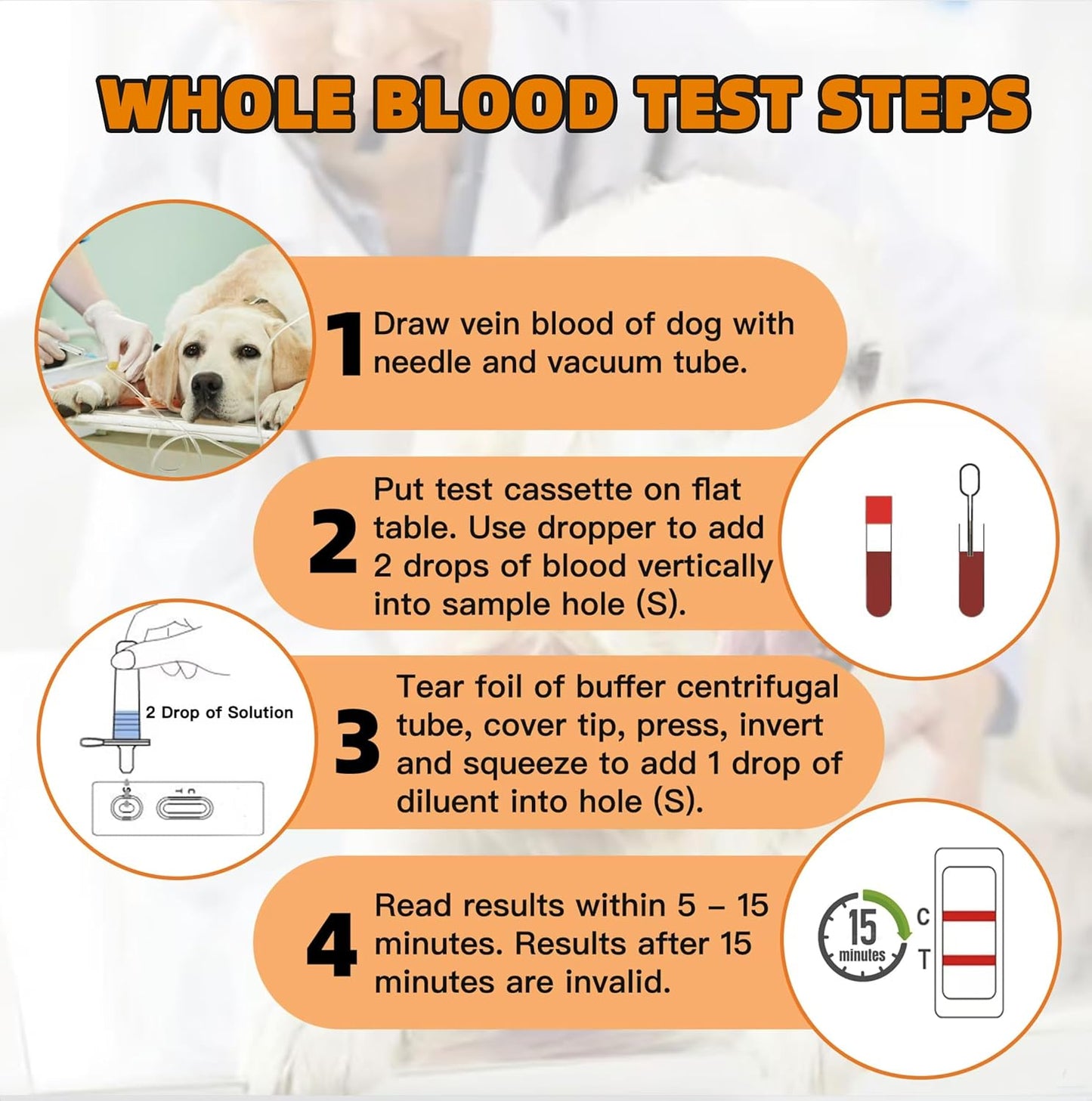 Dog Pregnancy Test Kit at Home - Early Pregnancy Test Strip for Dog Fast and Accurate Detection (1)