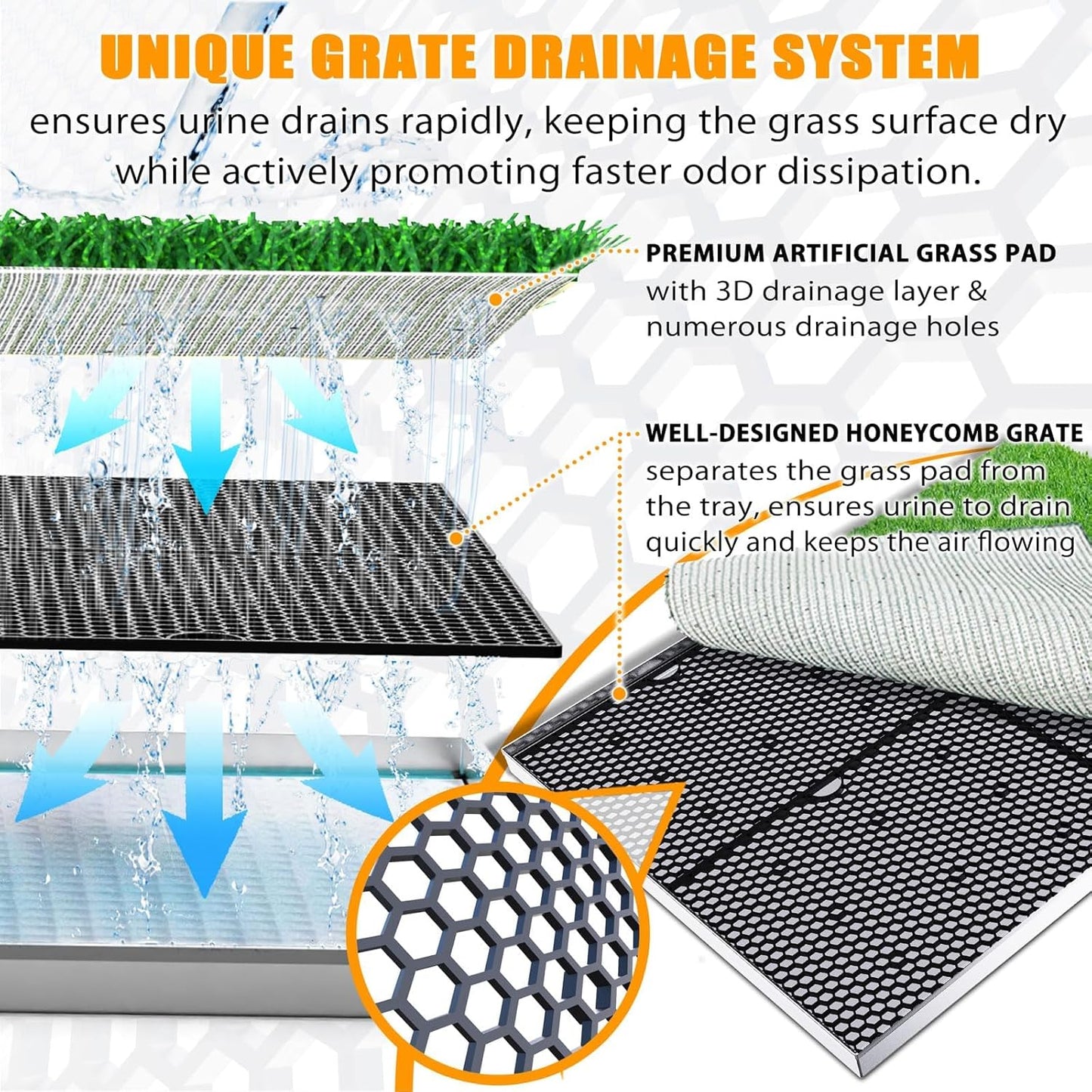 Stainless Steel Dog Grass Pad with Tray, Odor-Resistand & Easy to Clean Indoor/Outdoor Puppy Potty System,Durable Alternative to Plastic Dog Litter Box with Artificial Grass for Dogs Potty Training