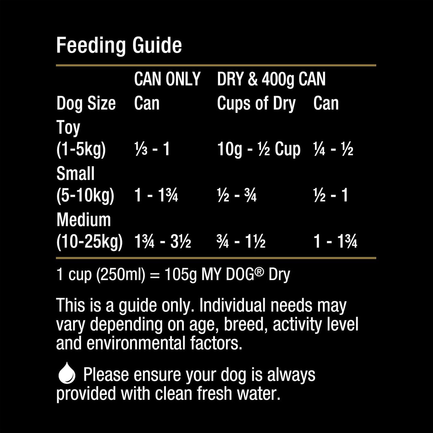 Adult Wet Dog Food Tender Chicken & Turkey Banquet 400g Can, 24 Pack