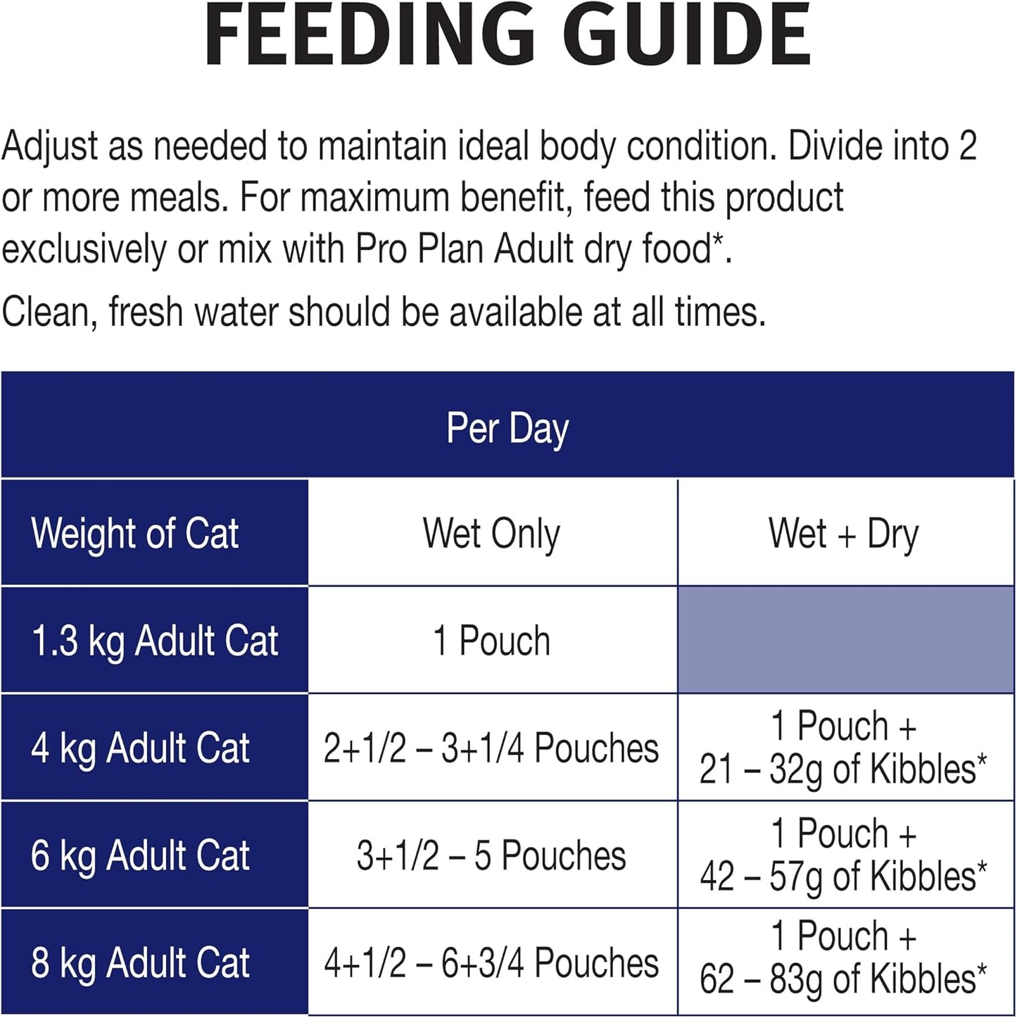 PRO PLAN Adult 7+ Wet Cat Food Chicken in Gravy 12x85g