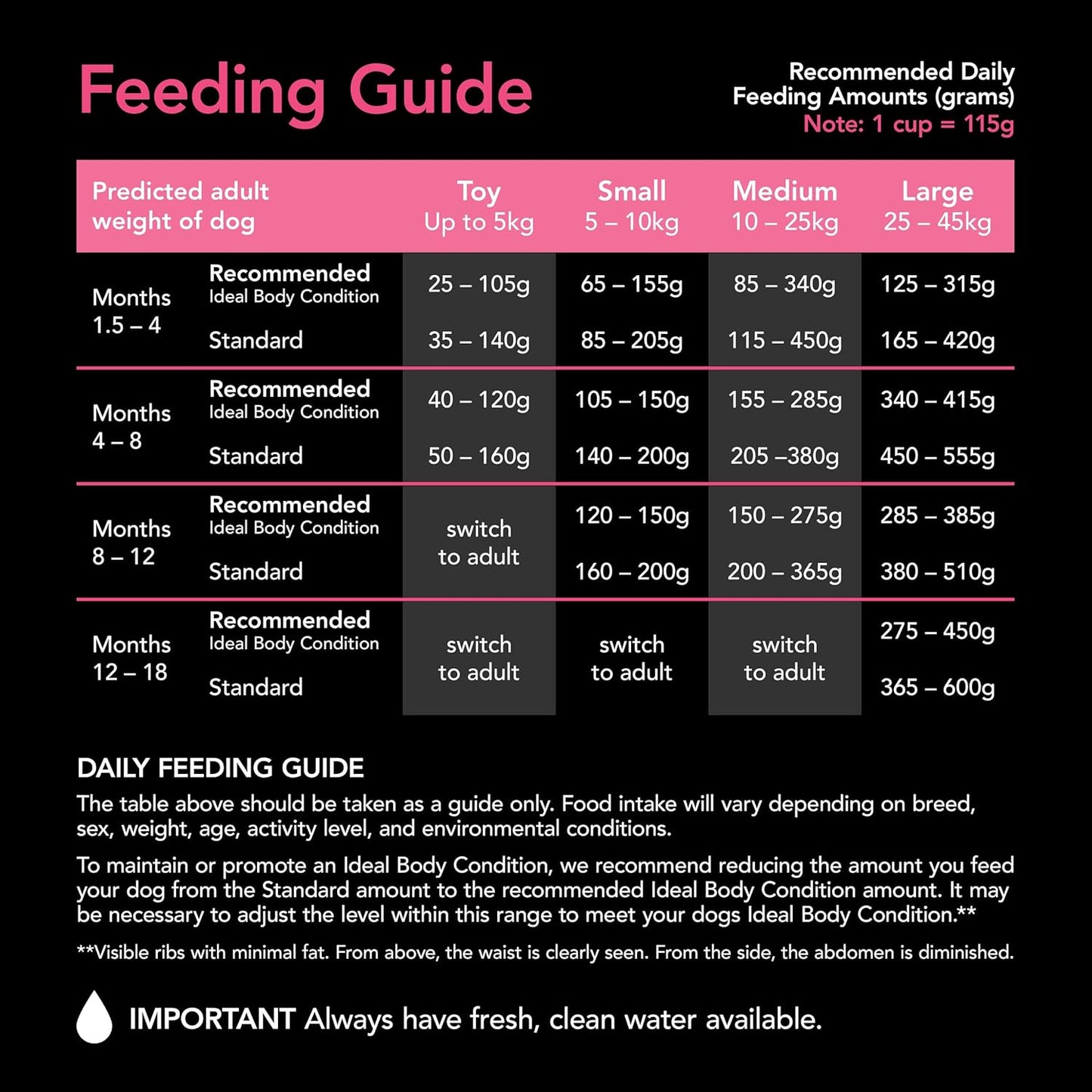 Purina Supercoat Puppy Chicken Dry Dog Food 18 Kg