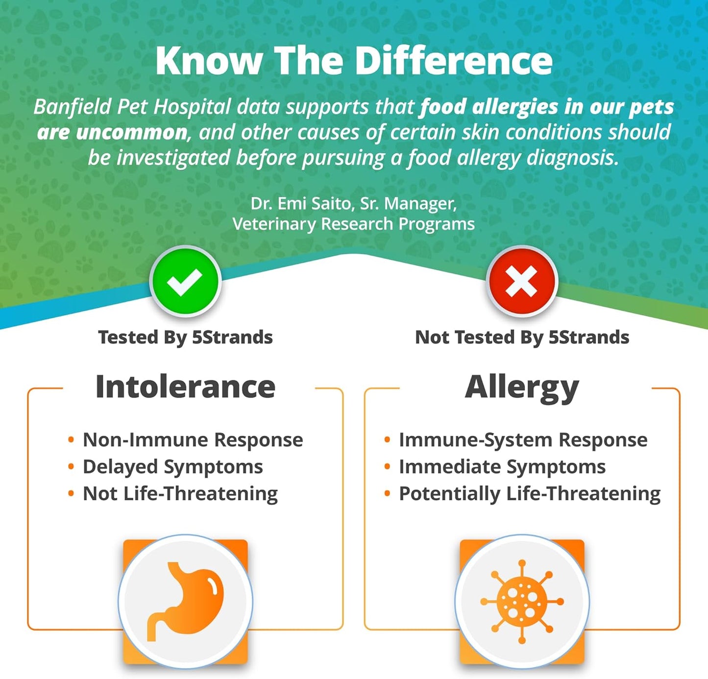 5Strands | Affordable Pet Test | 200 Food Ingredients & 100 Environmental Items Tested Cat & Dog | Allergy Sensitivity & Intolerance at Home Collection Test Kit | Hair Analysis | (Pet 300)