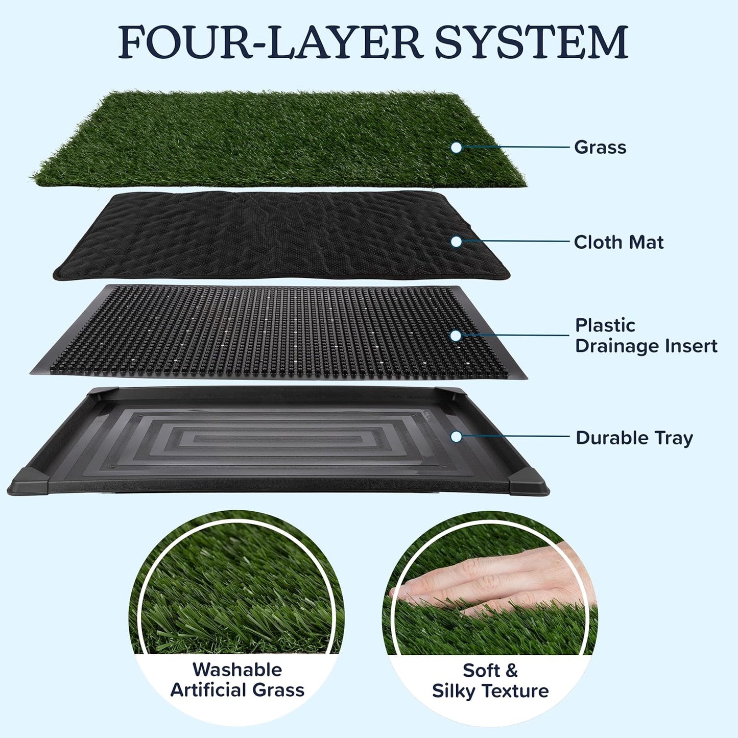 PETMAKER Artificial Grass Puppy Pee Pad for Dogs and Small Pets - 20x30