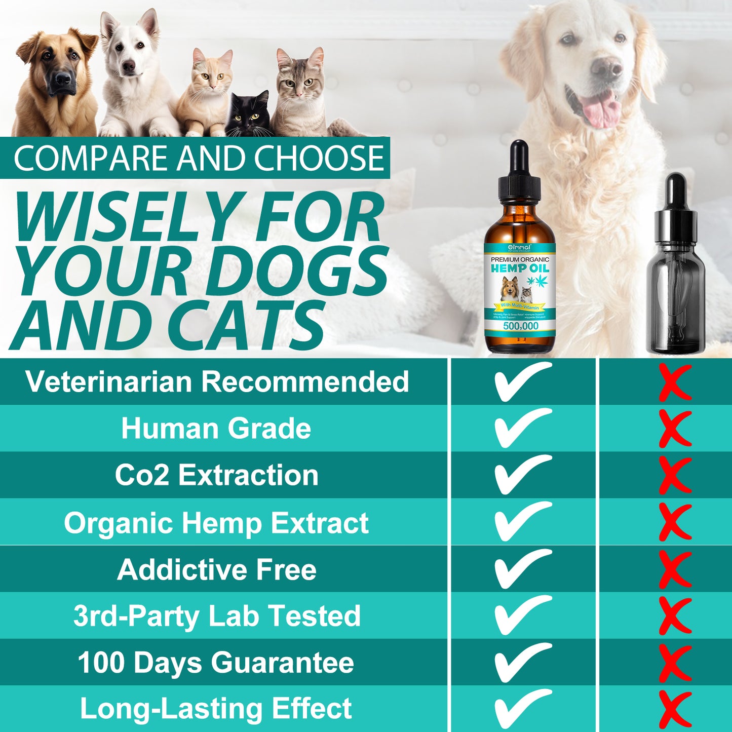 Oimmal Premium Organic Hemp Oil for Dogs & Cats – Natural Anxiety, Pain & Joint Relief with Multivitamins (2 fl oz / 60 mL)