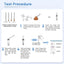 Giardia Test Kit for Dogs and Cats – Fast & Accurate Results in 5–10 Minutes – Detects Giardia in Feces or Vomit – Easy-to-Use, Non-Invasive, Early Diagnosis for All Breeds and Ages