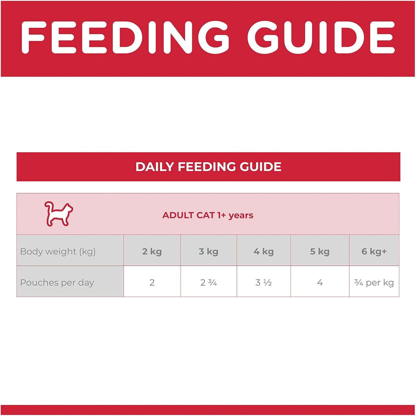 Hill's Science Diet Adult Wet Cat Food, Perfect Weight Chicken, 85g, 12 Pack, Cat Food Pouches