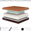 Laifug Orthopedic Memory Foam Large Dog Bed,Durable Water Proof Liner