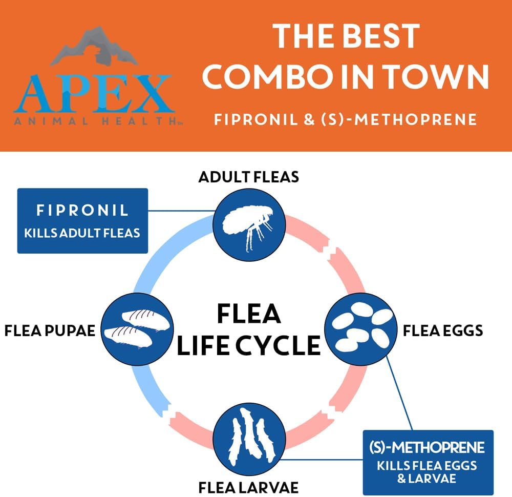 Apex Plus Flea and Tick Prevention for Dogs | Small (5-22 lbs) | 6-Month Supply | Dog Flea and Tick Treatment