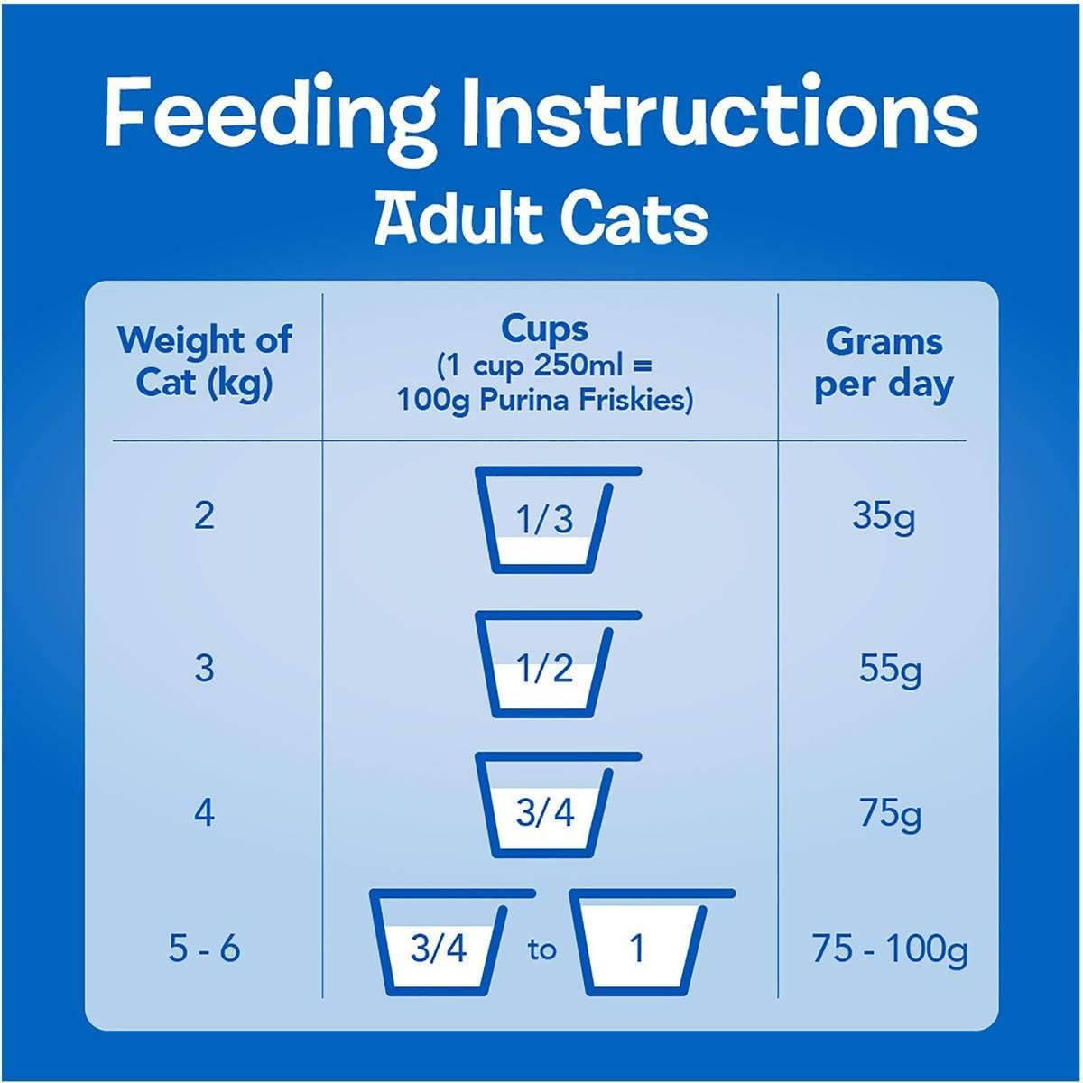 Purina Friskies Seafood Sensations Adult Dry Cat Food 1 kg