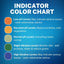 RX Cat Health Indicator | Cat Health Monitoring with Color Changing Indicators