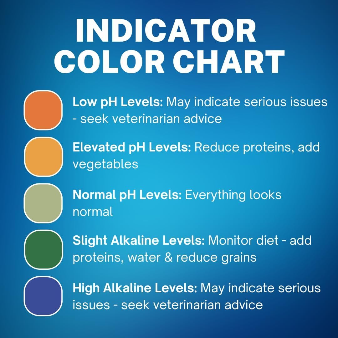 RX Cat Health Indicator | Cat Health Monitoring with Color Changing Indicators