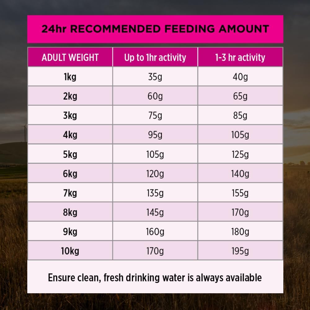 PRO Plan Adult Dry Dog Food Small and Toy Breeds Salmon and Mackerel 2.5kg