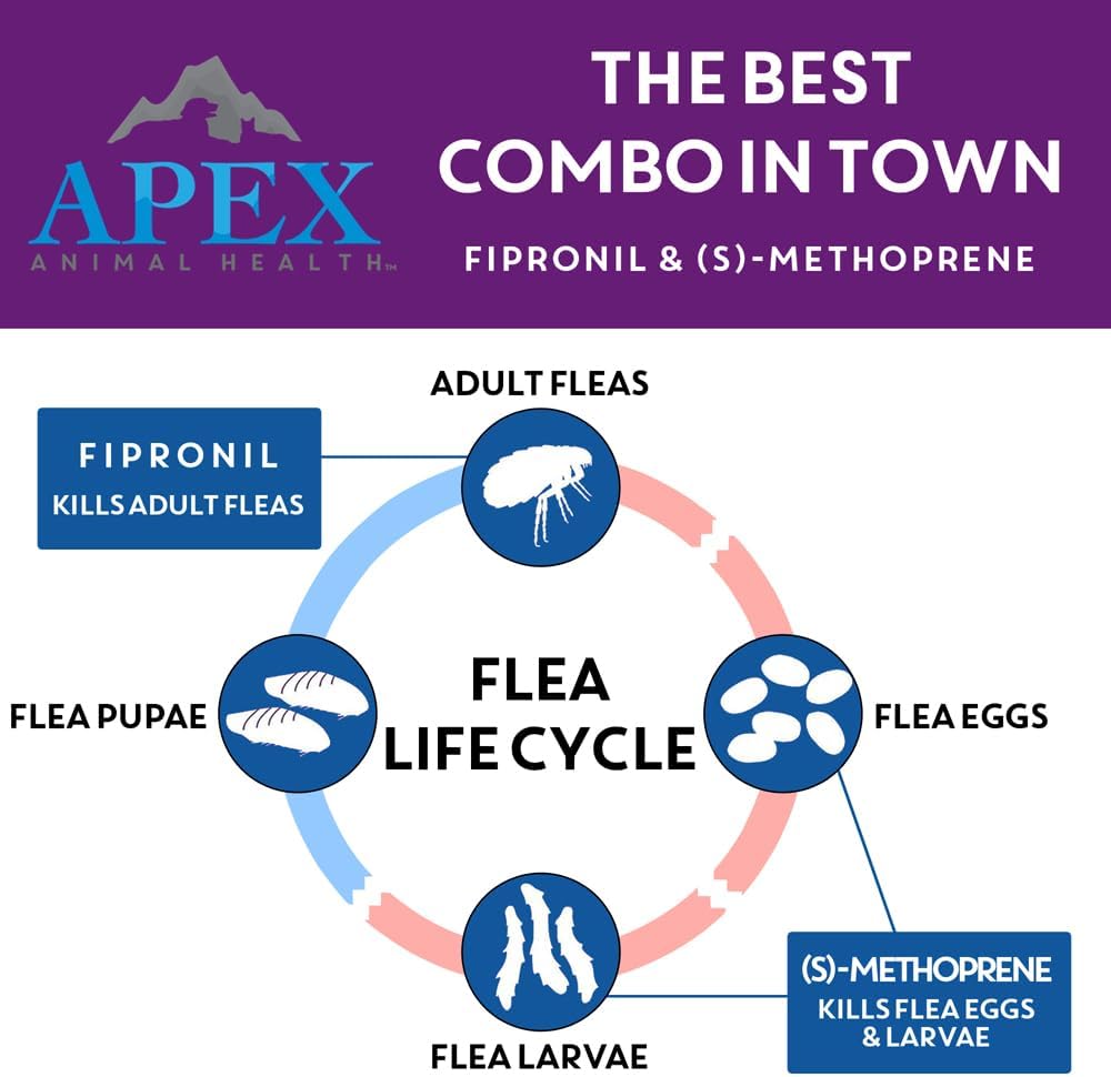 Apex Plus Flea and Tick Prevention for Dogs | Large (45-88 lbs) | 6-Month Supply |