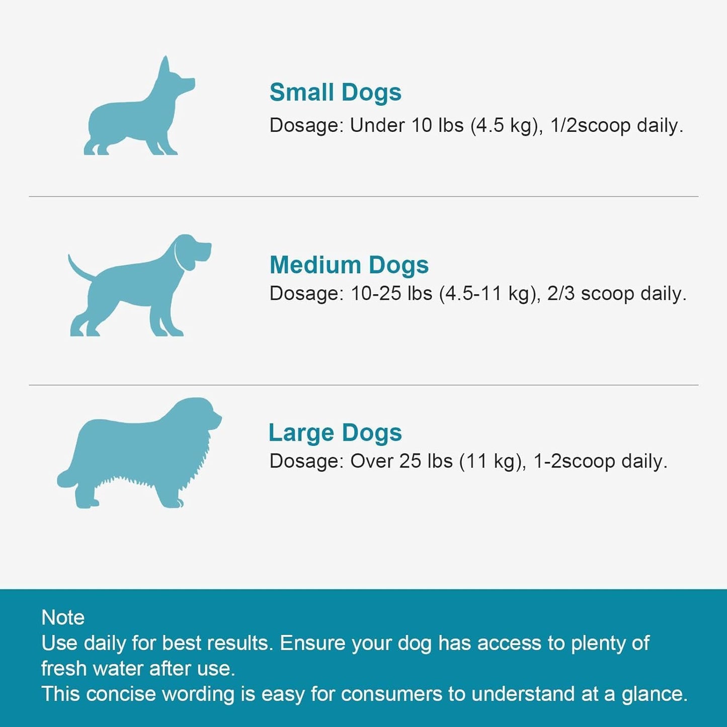 Dog Teeth Cleaning Powder 100g Fights Plaque & Tartar Freshens Breath All-Natural Ingredients for Dogs of All Breeds and Ages Easy to Use Dog Dental Powder