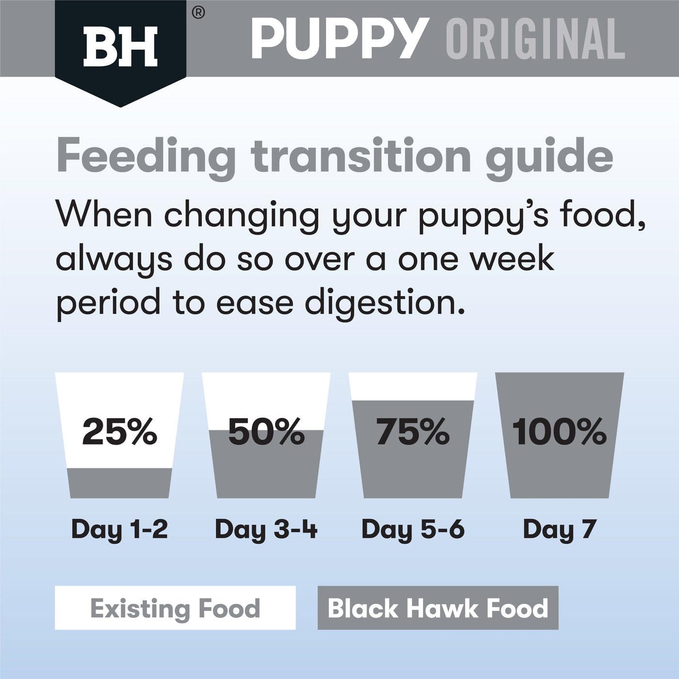 Black Hawk Puppy Medium Breed Chicken and Rice Dry Dog Food 10 Kg