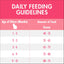 PURINA ONE Kitten Dry Cat Food Immune Defence Plus+ Chicken 1.4kg