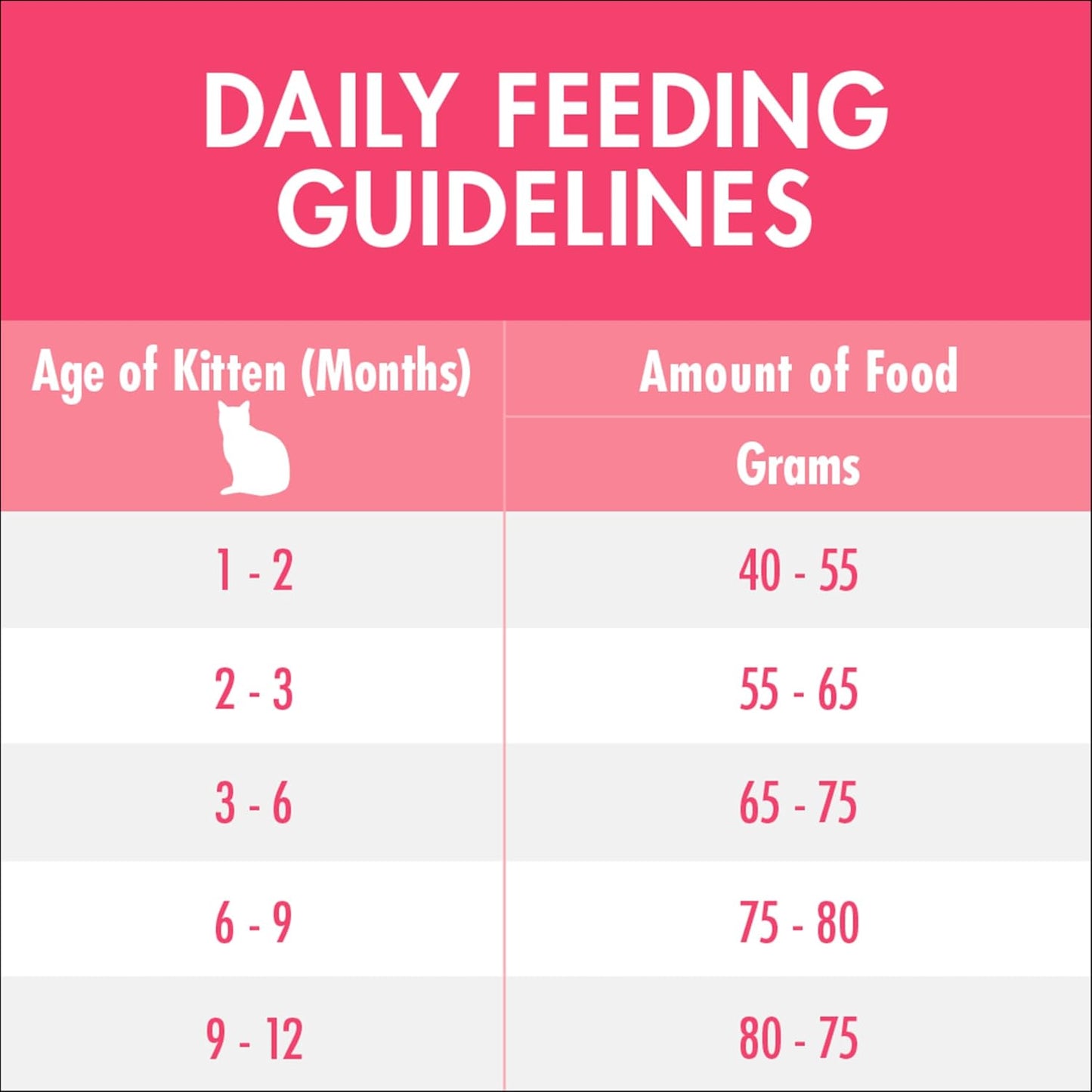 PURINA ONE Kitten Dry Cat Food Immune Defence Plus+ Chicken 1.4kg