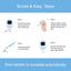 OHC GluNEO Pet Blood Glucose Monitoring System for Cats and Dogs
