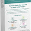 TotalVet Dog Allergy +1000 Food & Nutritional Sensitivity Test, Pet Intolerance Kit at Home