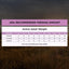 PRO Plan Adult Dry Dog Food Chicken 20kg