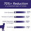 FELIWAY Optimum Cat, Enhanced Calming Pheromone Diffuser: 1 Diffuser & 2 Refills (60 Days)