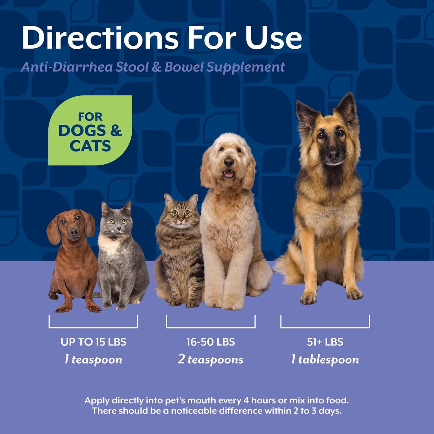NaturVet Diarrhea Aid for Dogs and Cats, 237 ml