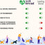 Flea and Tick Prevention for Dogs Chewables -Made in USA
