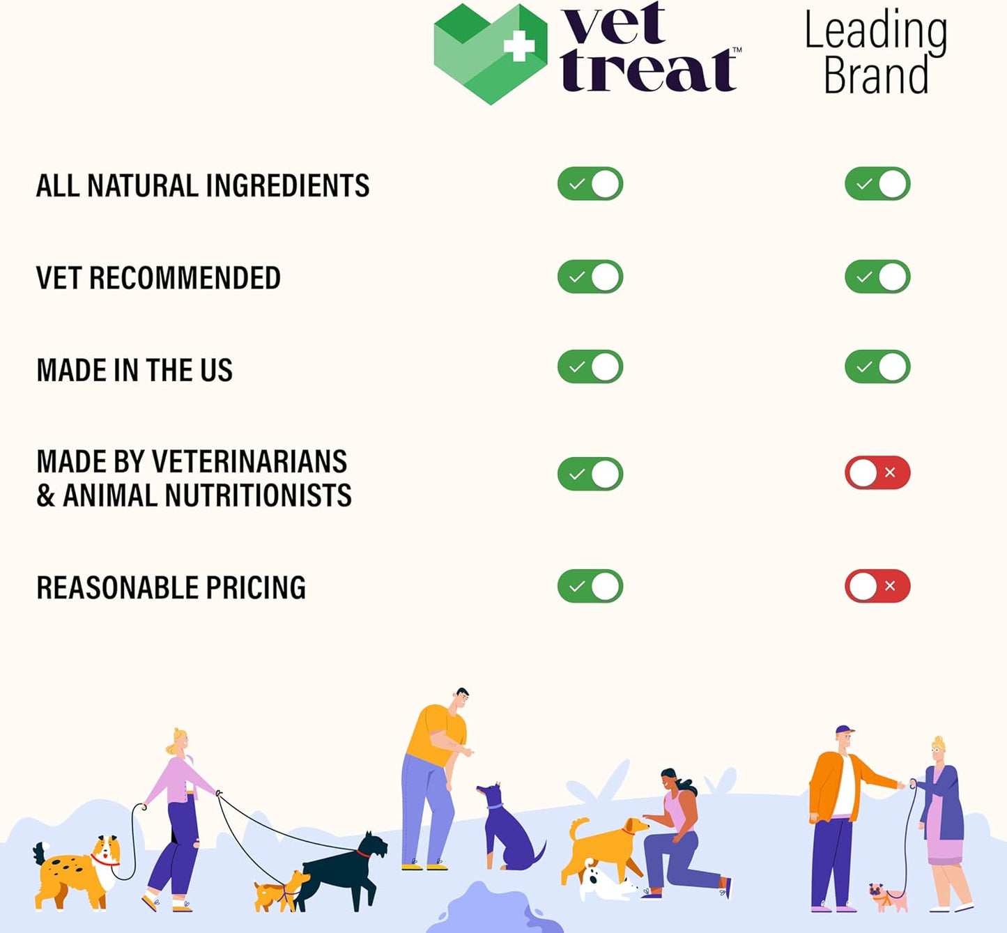 Flea and Tick Prevention for Dogs Chewables -Made in USA