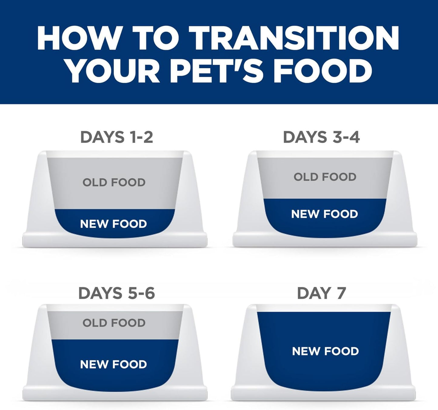 Hill's Science Diet Tender Chicken Flavour Dinners Kitten Wet Food, 156 g (Pack of 24)