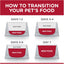 Hill's Science Diet Adult Wet Cat Food, Perfect Weight Chicken, 85g, 12 Pack, Cat Food Pouches