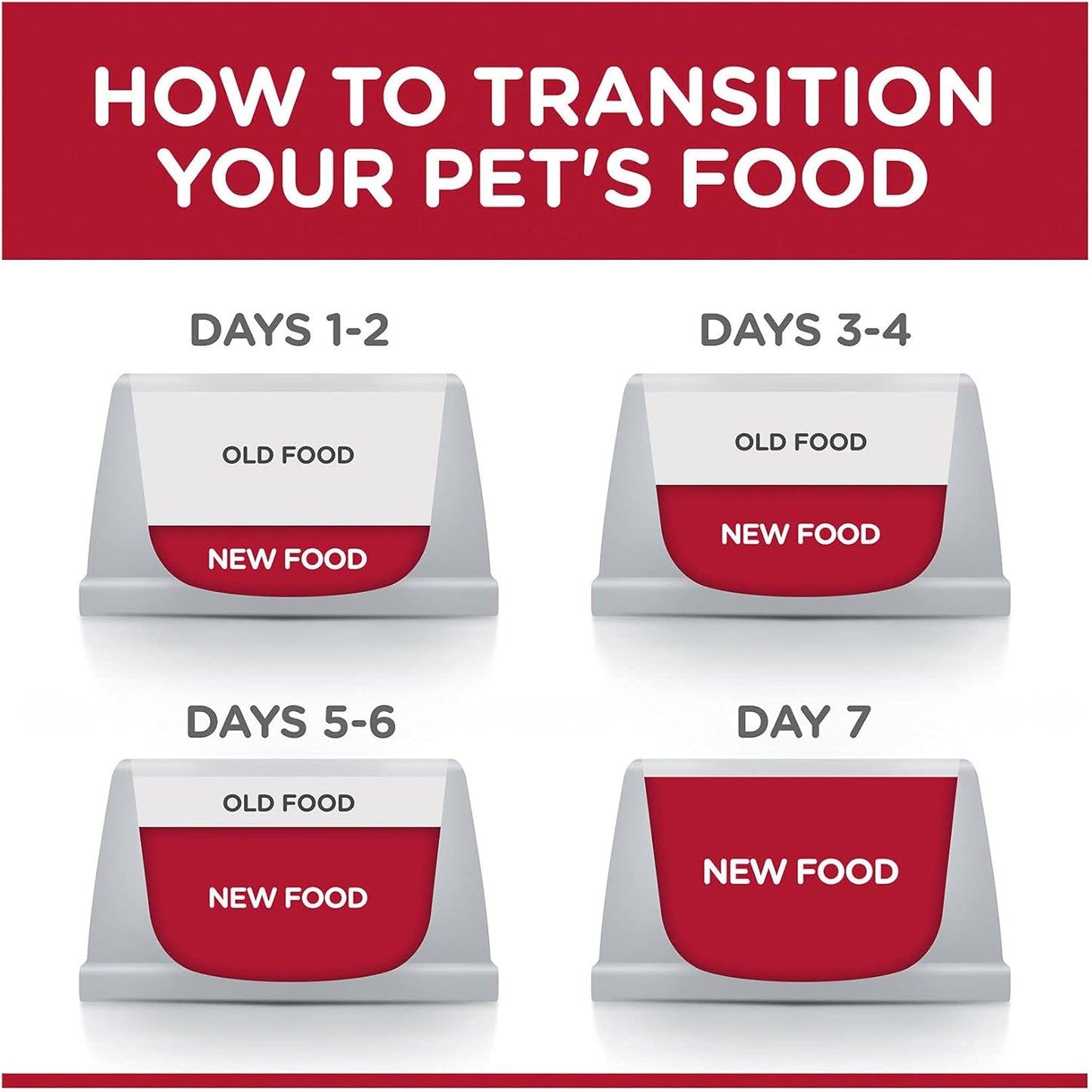 Hill's Science Diet Adult Wet Cat Food, Perfect Weight Chicken, 85g, 12 Pack, Cat Food Pouches