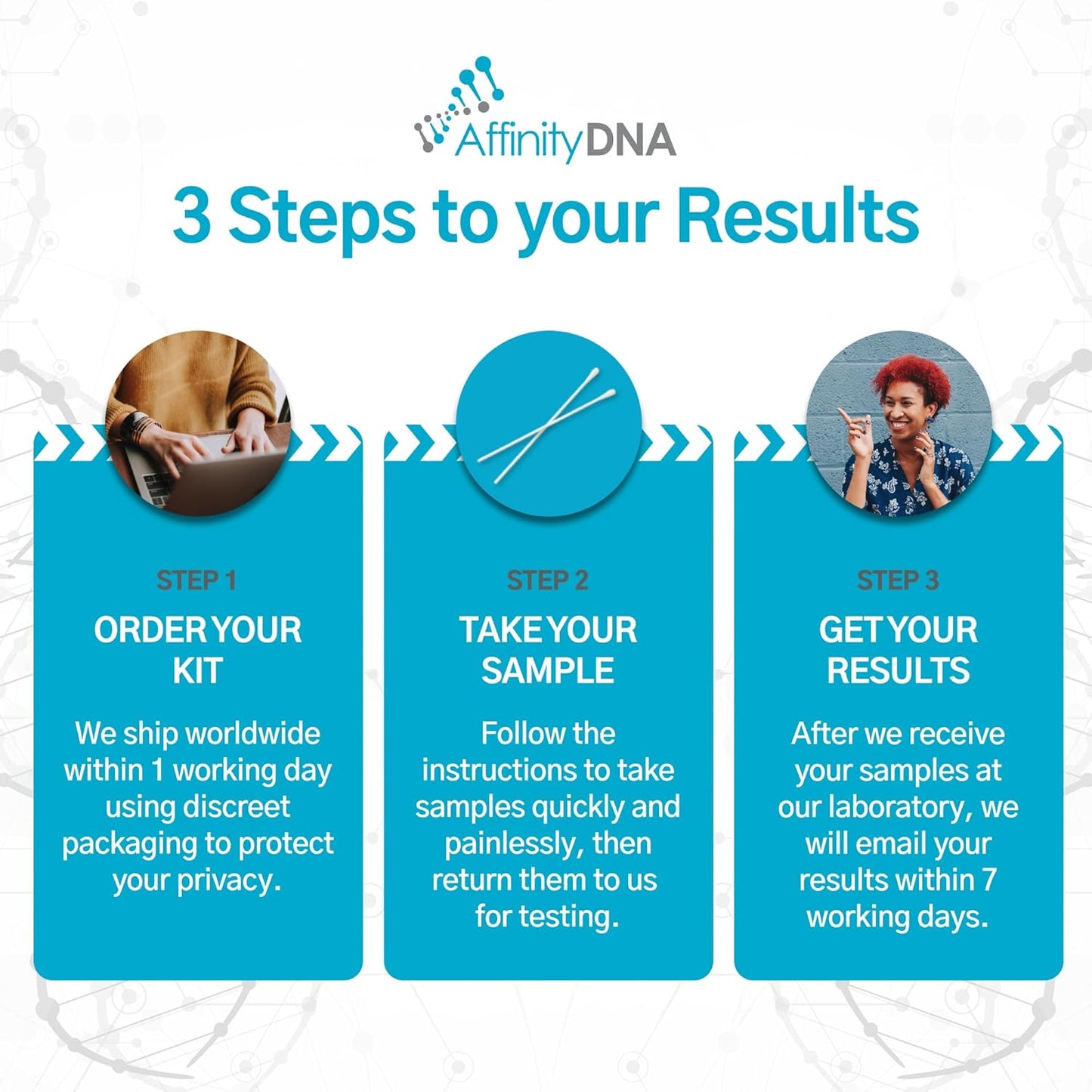AffinityDNA Dog Multidrug Resistance 1 (MDR1) DNA Test Kit | Home Sample Collection Kit for 1 Canine