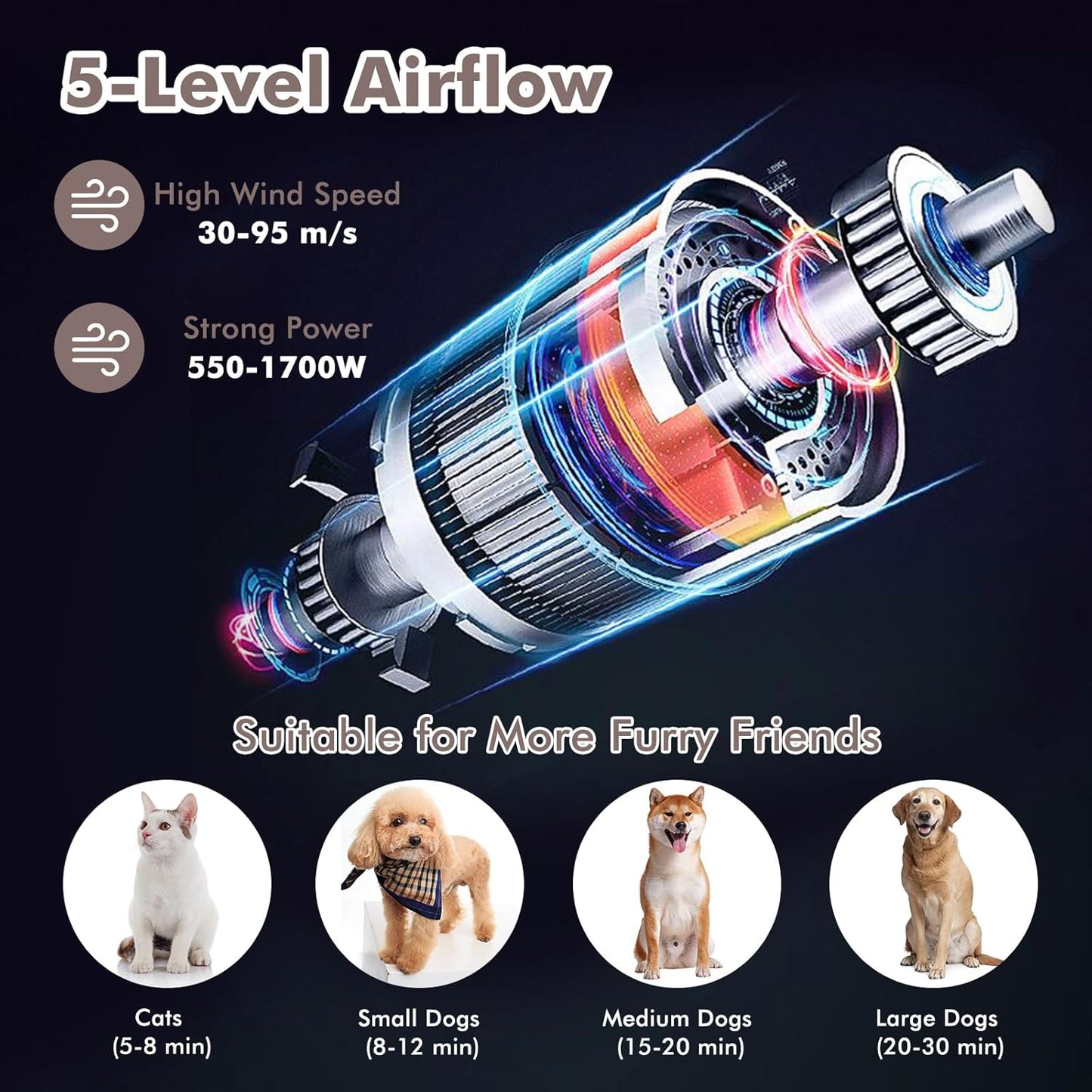 Costway Dog Dryer, Dog Cat Hair Blower with Negative Ion Function, Adjustable Temperature & Airflow
