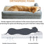 Orthopedic Dog Beds for Large Dogs-Waterproof Sofa Dogs Bed with Removable Washable