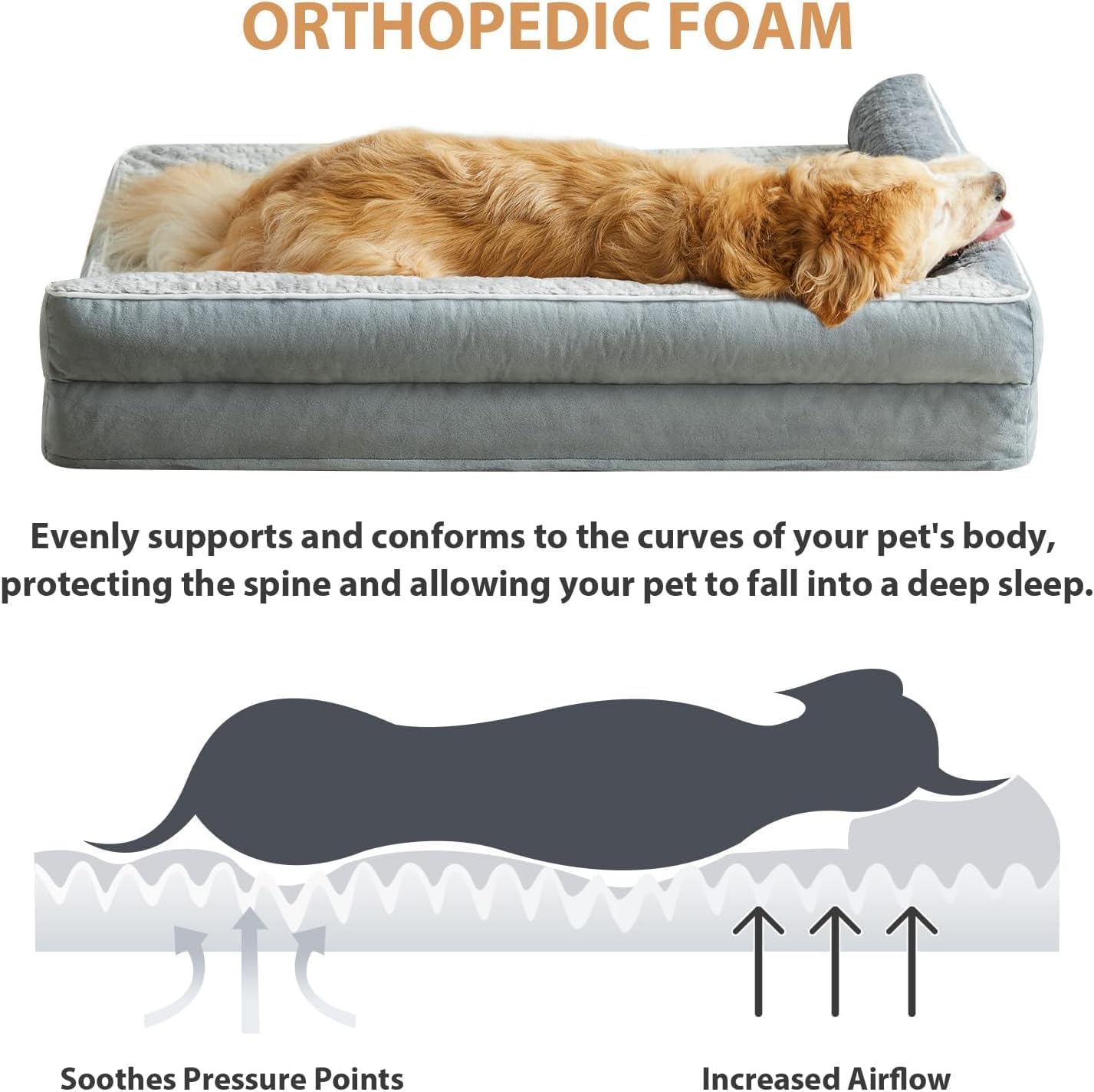 Orthopedic Dog Beds for Large Dogs-Waterproof Sofa Dogs Bed with Removable Washable