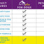 Apex Plus Flea and Tick Prevention for Dogs | Large (45-88 lbs) | 6-Month Supply |