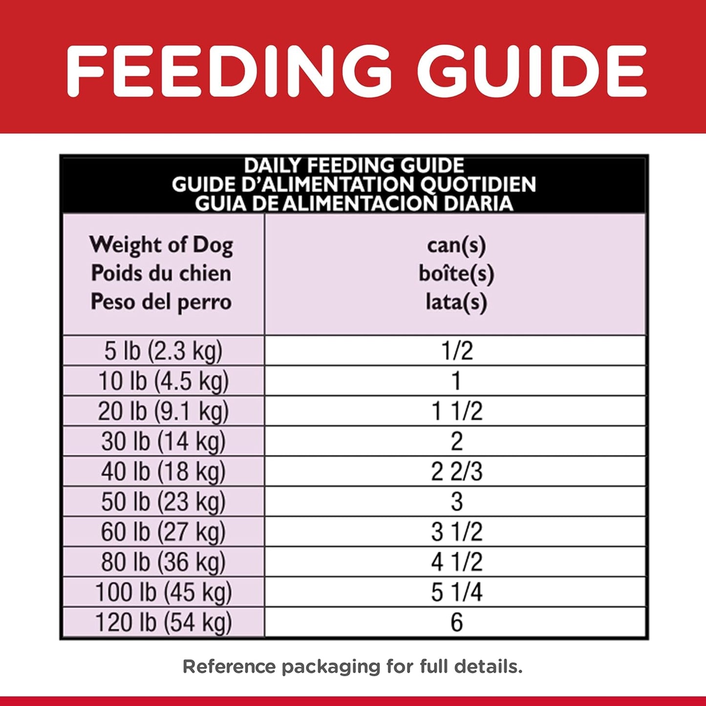 Hill's Science Diet Adult 7+ Savory Stew with Beef And Vegetables Senior Canned Dog Food, 363g, 12 Pack