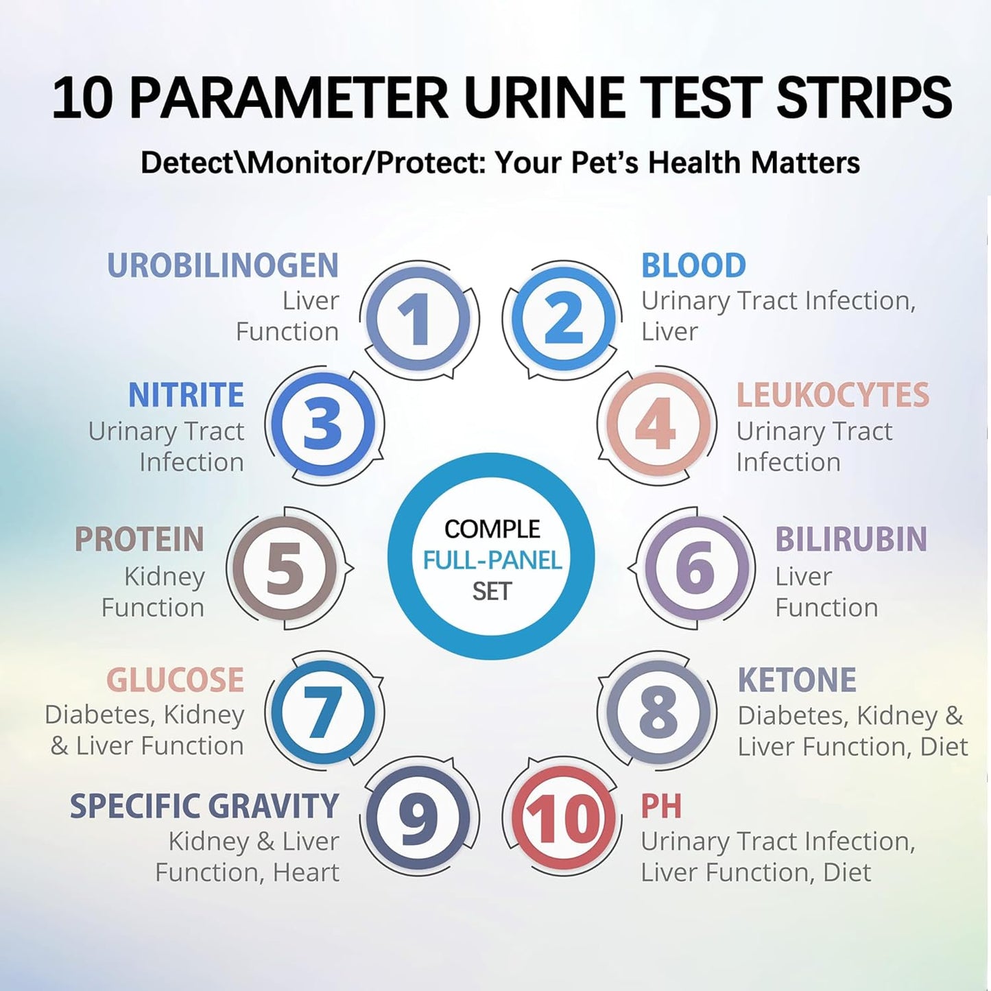 60-Count Pet Urine Test Strips for Dogs & Cats - Accurate 10-in-1 Rapid UTI and Health Diagnostic Kit